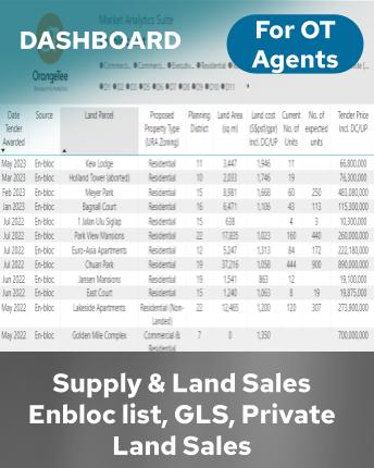 Supply and Land Sales (enbloc, GLS)